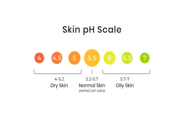 skin ph
